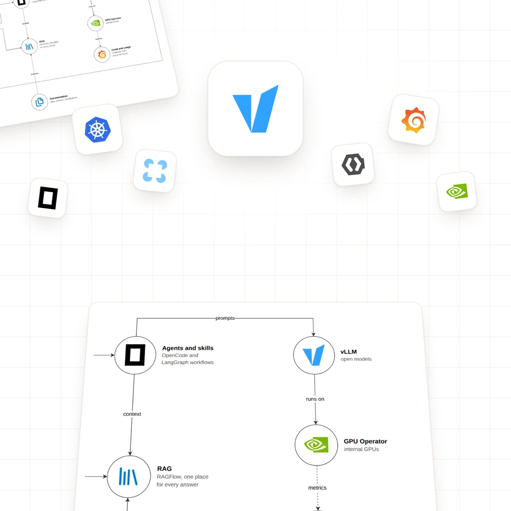 vLLM logo with the platform diagram, the stack and the key figures around it