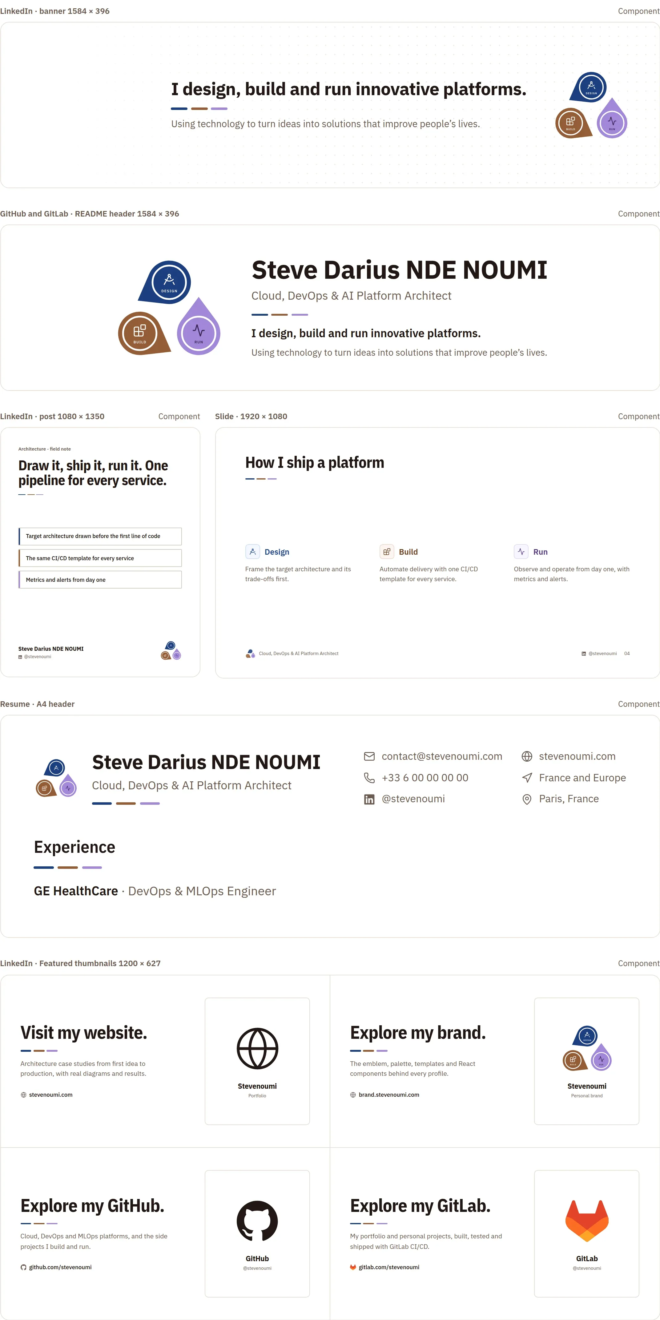 LinkedIn banner, README header, post, slide, resume header and Featured thumbnails in the same identity