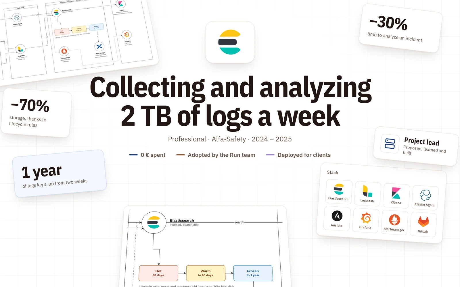 Elasticsearch logo with the platform diagram, the stack and the key figures around it